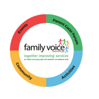 Family Voice Peterborough